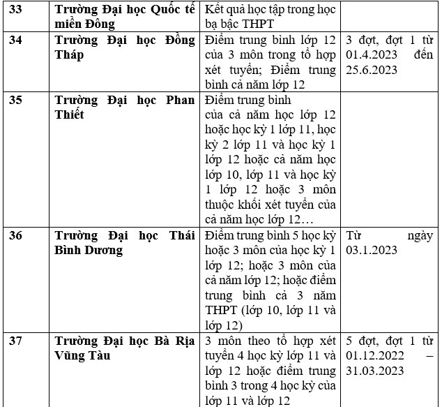 Danh sách trường đại học, học viện công bố xét học bạ THPT năm 2023. Ảnh: Trang Hà