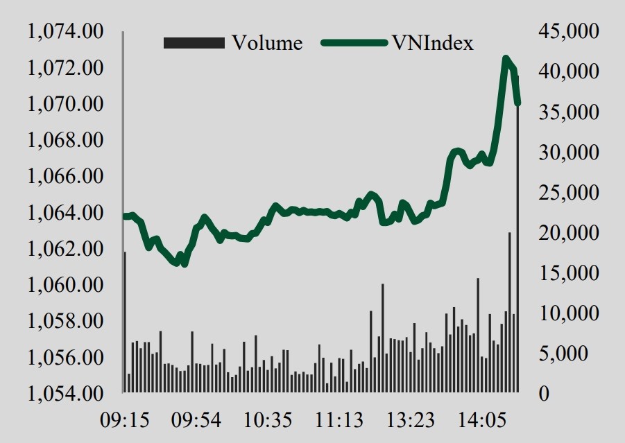 Dữ liệu giao dịch thị trường chứng khoán ngày 18.5. Đồ họa: VCBS