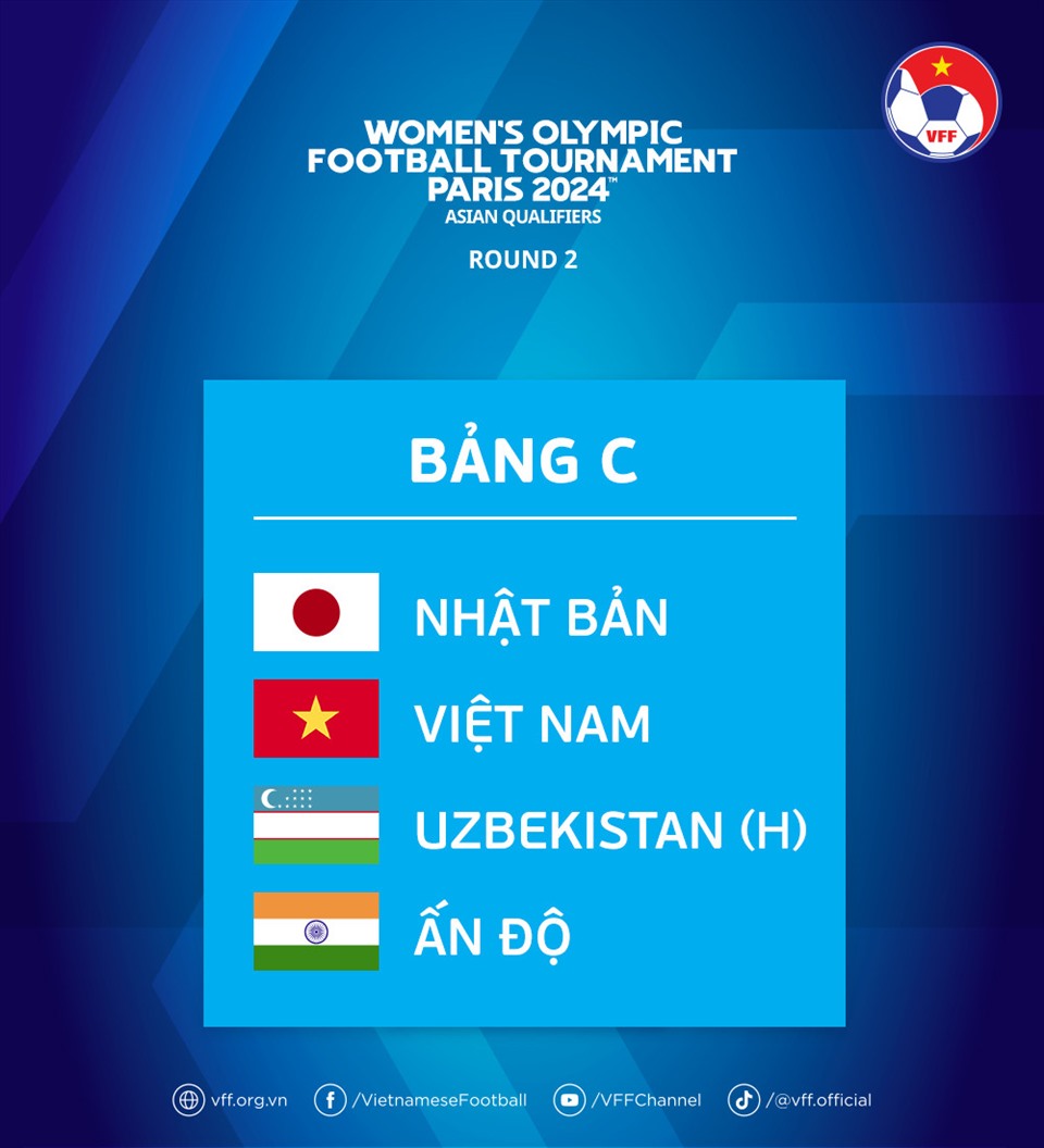 Kết quả bốc thăm của tuyển nữ Việt Nam tại Vòng loại 2 Olympic nữ Paris 2024. Ảnh: VFF.