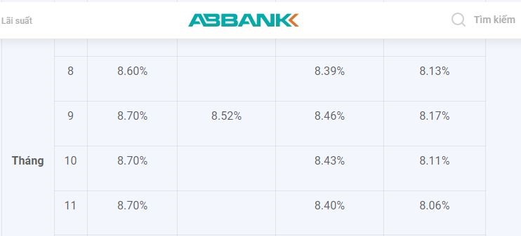 Lãi suất ABBank ở mức 8,7% dành cho khách hàng gửi tiết kiệm online kỳ hạn 10 tháng. Ảnh chụp màn hình.