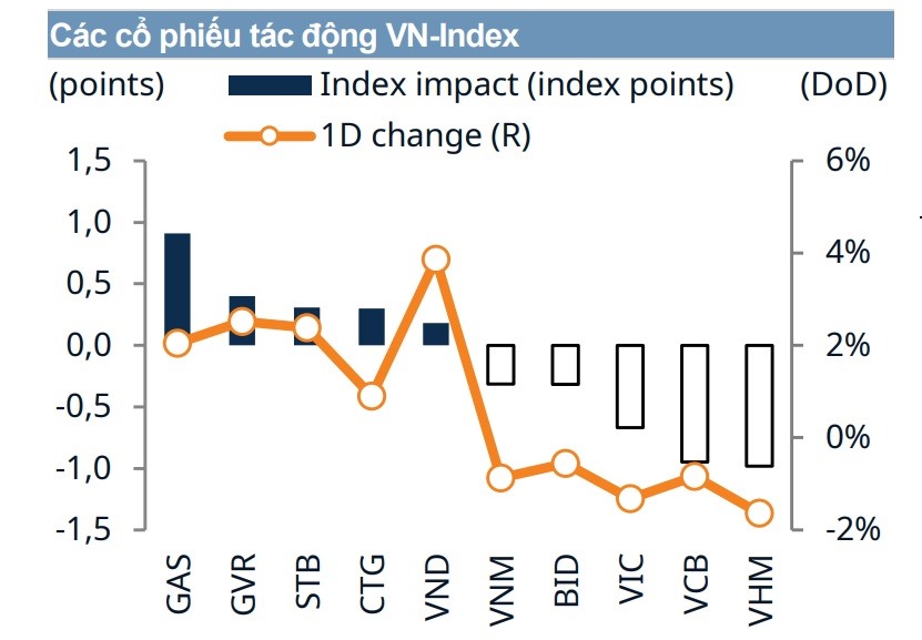 VN-Index hồi phục ấn tượng và chốt tuần tại 1.067,07 điểm. Ảnh: Mirae Asset (Việt Nam)