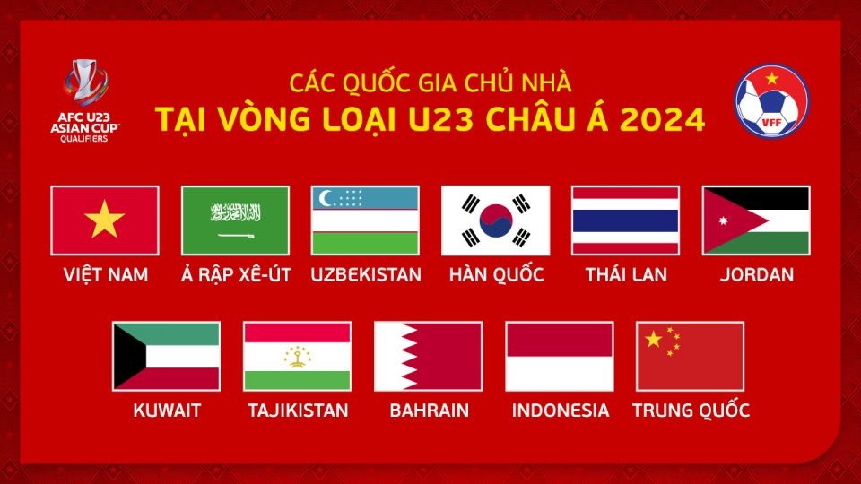 U23 Việt Nam là chủ nhà bảng đấu vòng loại U23 châu Á 2024. Ảnh: VFF