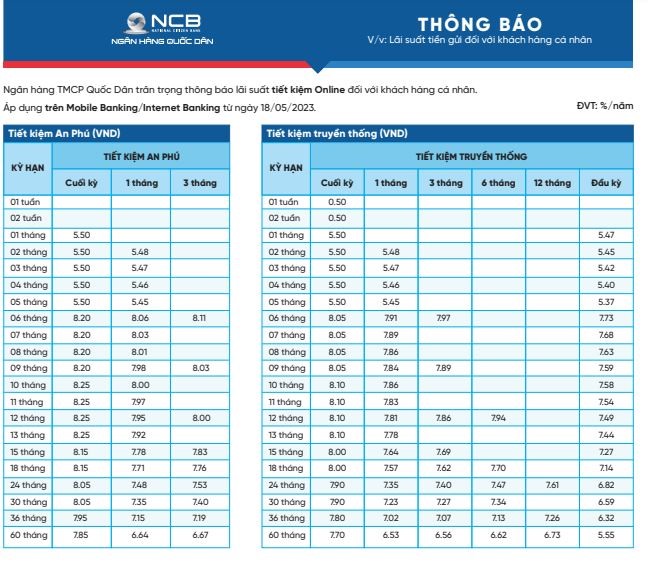 NCB niêm yết lãi suất mới nhất từ ngày 19.5.2023. Ảnh chụp màn hình.