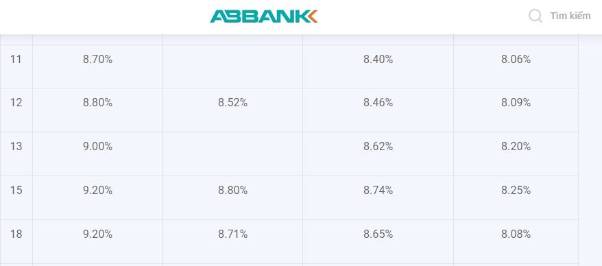 Lãi suất online ABBank cao nhất ở ngưỡng 9,2%. Ảnh chụp màn hình.