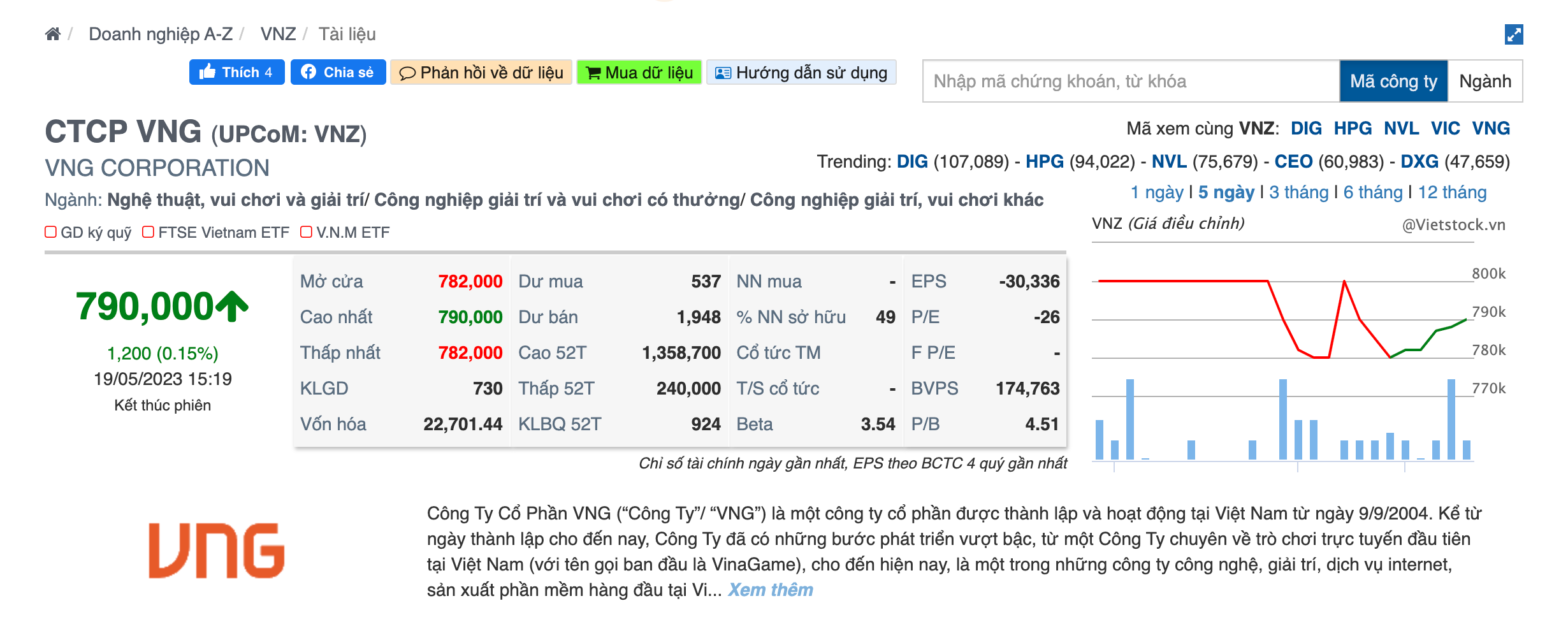 Giá cổ phiếu VNZ của VNG giao dịch ở ngưỡng 790.000 đồng/cổ phiếu. Ảnh: Chụp màn hình.