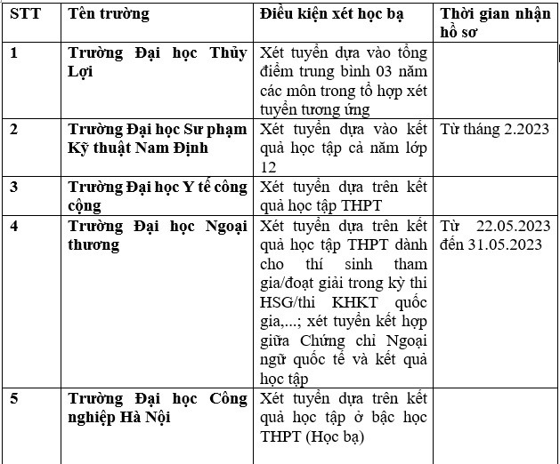 Chi tiết list ngôi trường ĐH, học viện chuyên nghành công phụ thân xét học tập bạ trung học phổ thông năm 2023. Ảnh: Trang Hà