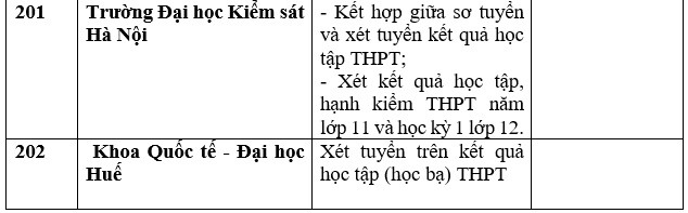 Chi tiết list ngôi trường ĐH, học viện chuyên nghành công phụ thân xét học tập bạ trung học phổ thông năm 2023. Ảnh: Trang Hà