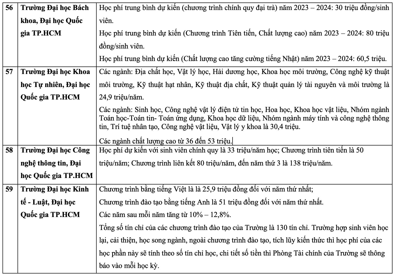 Học phí đại học năm 2023