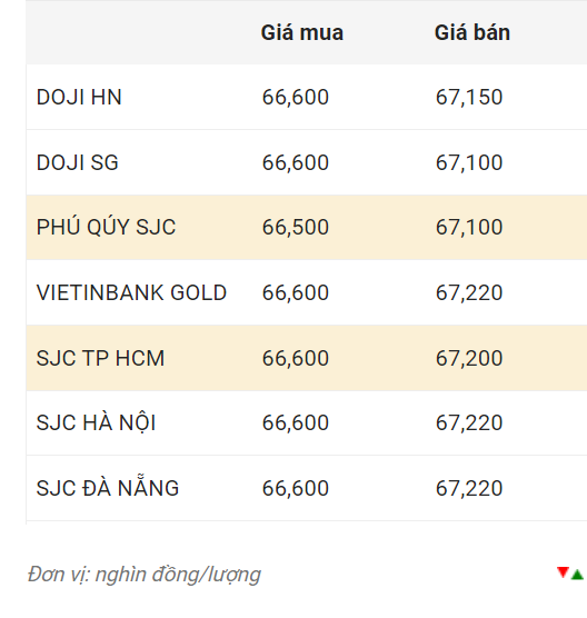 Nguồn: CTCP Dịch vụ trực tuyến Rồng Việt VDOS.