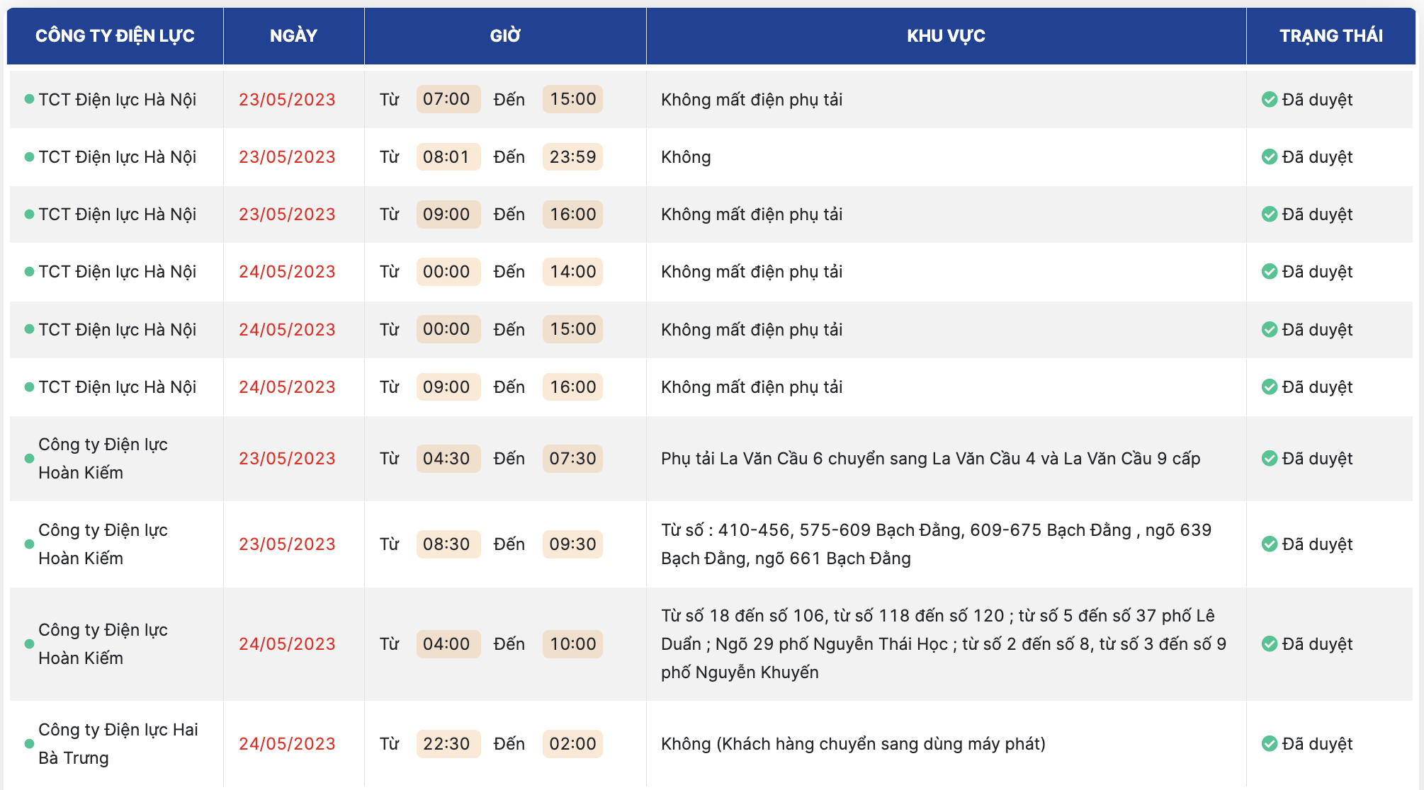 Lịch cắt điện tại Hà Nội ngày 23 và 24.5