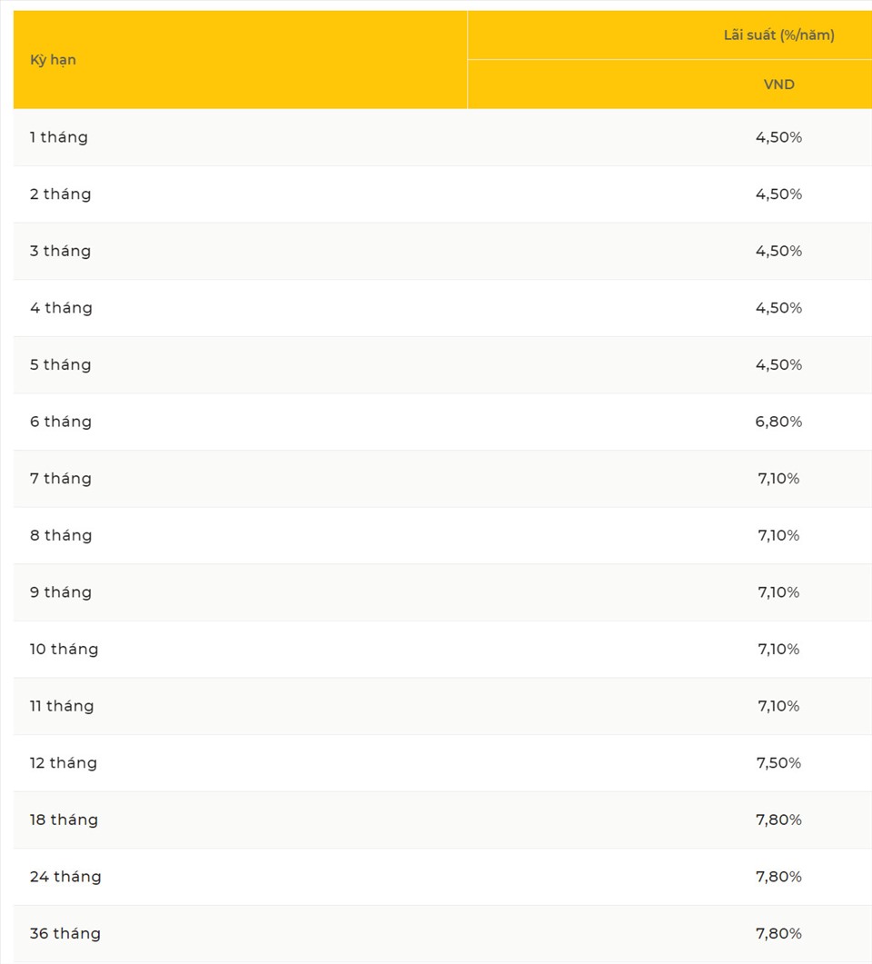 Biểu lãi suất tại quầy của PVcombank (nhận lãi cuối kỳ).