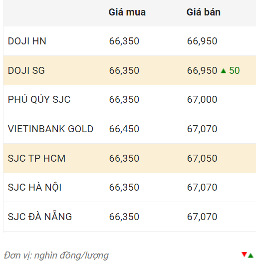 Nguồn: CTCP Dịch vụ trực tuyến Rồng Việt VDOS.