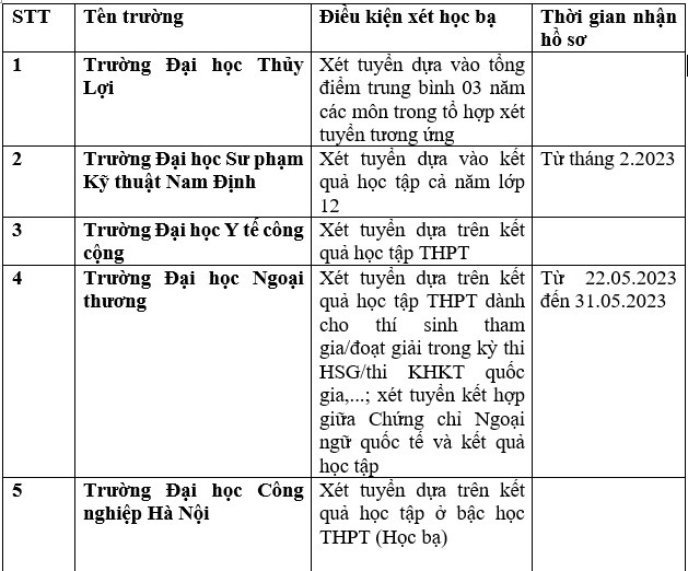 Danh sách ngôi trường ĐH, học viện chuyên nghành công tía xét học tập bạ trung học phổ thông năm 2023. Ảnh: Trang Hà