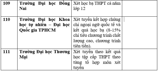 Danh sách ngôi trường ĐH, học viện chuyên nghành công tía xét học tập bạ trung học phổ thông năm 2023. Ảnh: Trang Hà