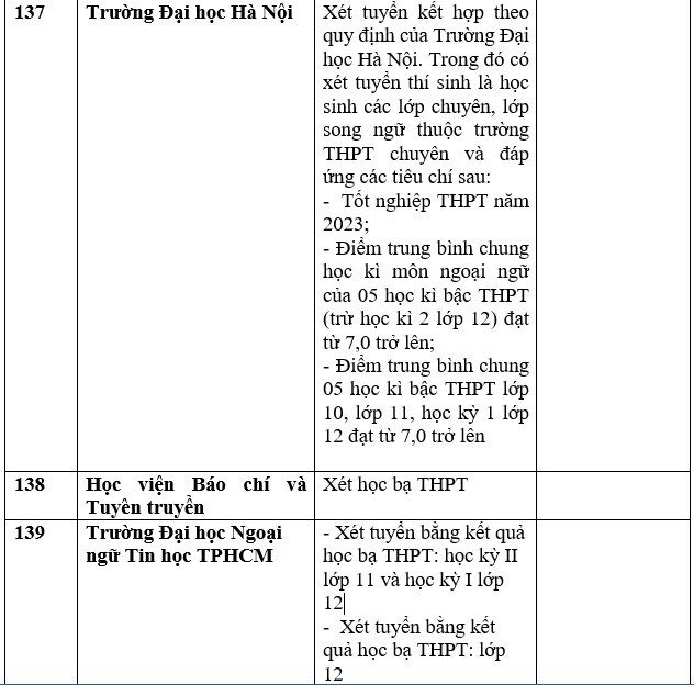 Danh sách trường đại học, học viện công bố xét học bạ THPT năm 2023. Ảnh: Trang Hà