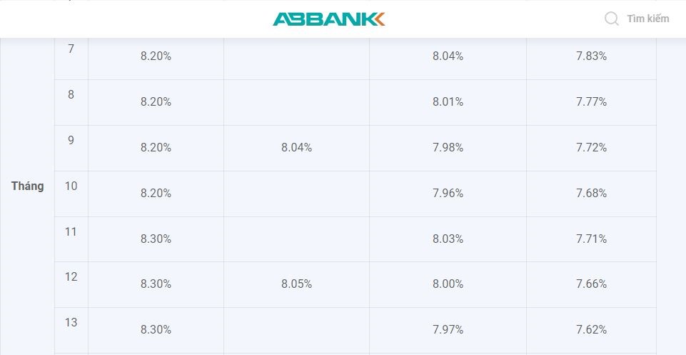 Khách hàng gửi tiết kiệm online hưởng lãi suất cao nhất là 8,2% đối với kỳ hạn 8 tháng nếu lĩnh lãi cuối kỳ; lãi suất thấp nhất là 7,7% nếu lĩnh lãi đầu kỳ. Ảnh chụp màn hình.