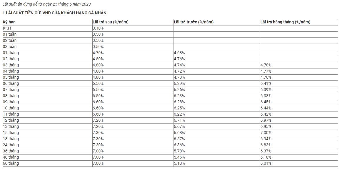 Ngân hàng MB niêm yết lãi suất kỳ hạn 8 tháng từ 6,38% - 6,5% áp dụng từ ngày 25.5.2023. Ảnh chụp màn hình.