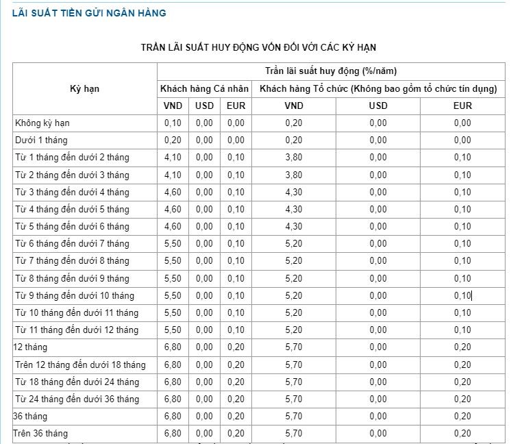 Lãi suất Vietinbank mới nhất, ghi nhận lãi gửi tiền kỳ hạn 8 tháng ở mức 5,5%. Ảnh chụp màn hình.