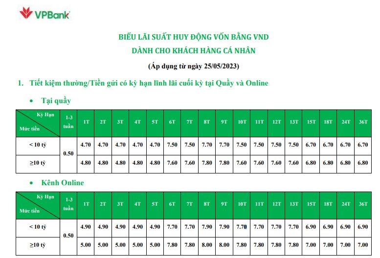 Lãi suất VPBank kỳ hạn 8 tháng dao động từ 7,7% - 8%, tuỳ hình thức gửi tiền và số tiền gửi tương ứng. Ảnh chụp màn hình.