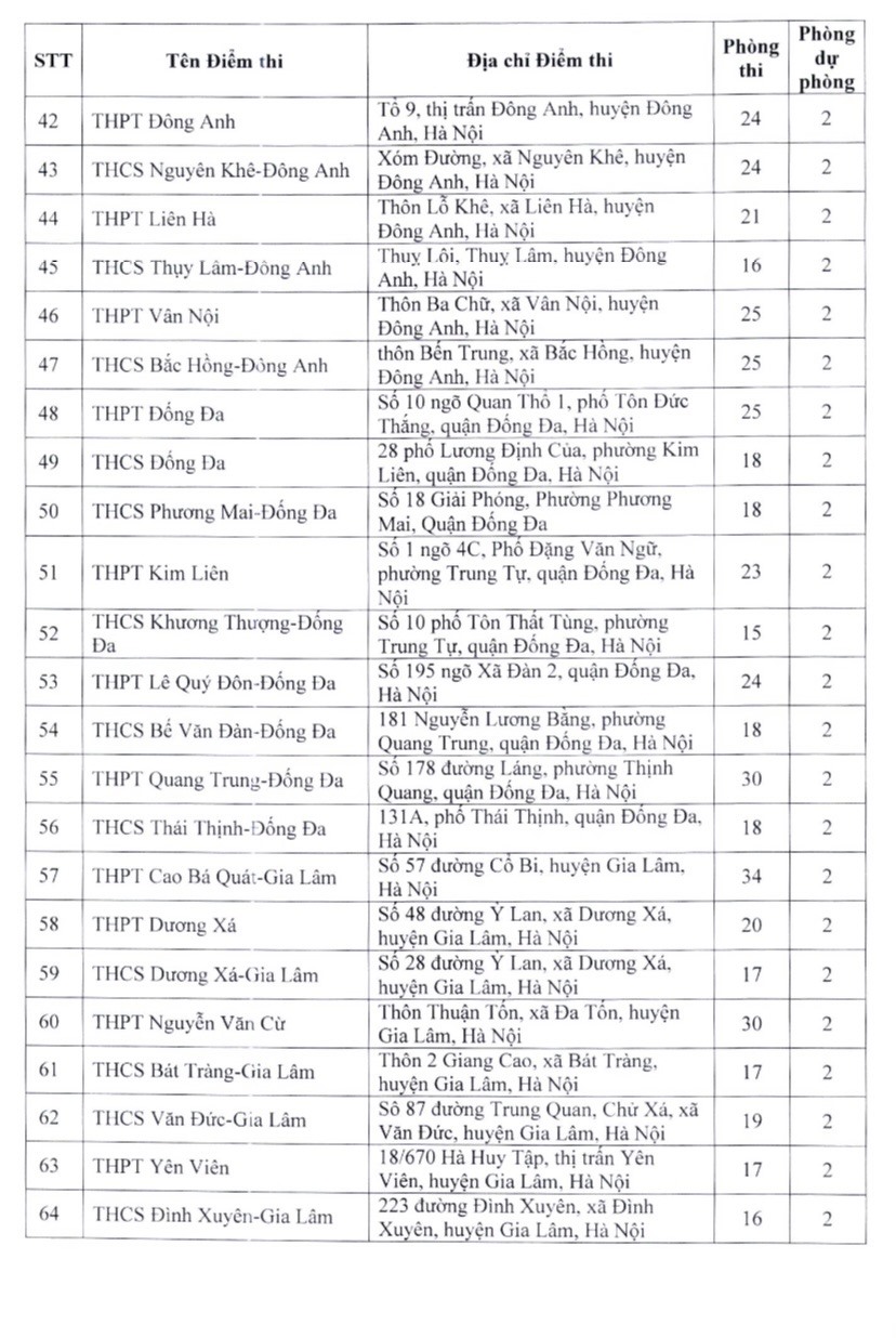 Danh sách 201 điểm thi lớp 10 THPT công lập tại Hà Nội