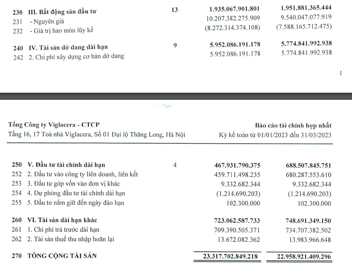 Tổng tài sản Viglacera đạt gần 1 tỉ USD. Ảnh: Chụp màn hình.
