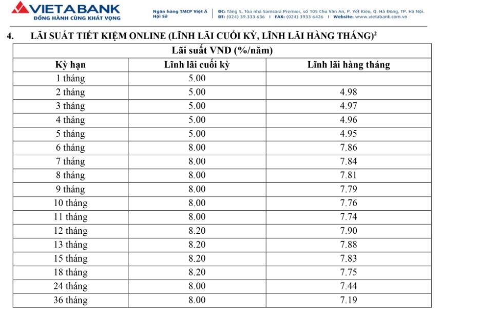 Lãi suất VietABank cũng được điều chỉnh giảm xuống còn 8,2% ở hình thức gửi tiết kiệm online kỳ hạn từ 13 - 18 tháng. Ảnh chụp màn hình.
