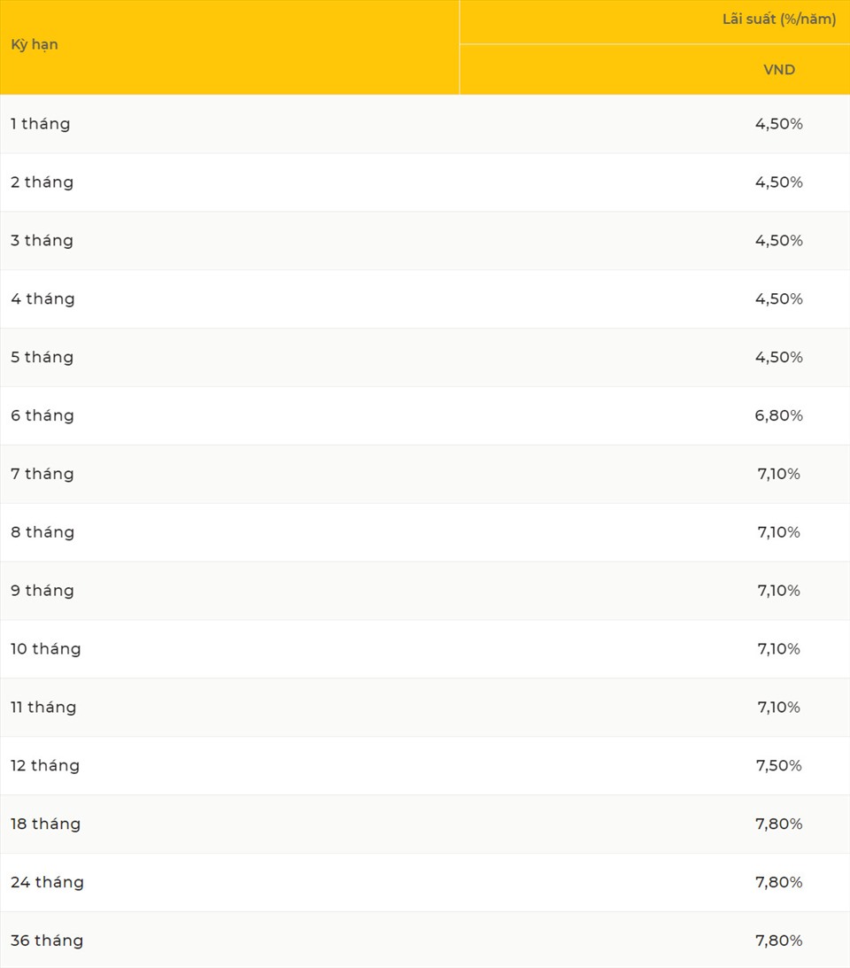 Biểu lãi suất tại quầy trả lãi cuối kỳ của PVcomBank.