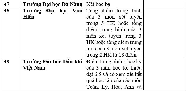 Danh sách trường đại học, học viện công bố xét học bạ THPT năm 2023. Ảnh: Trang Hà