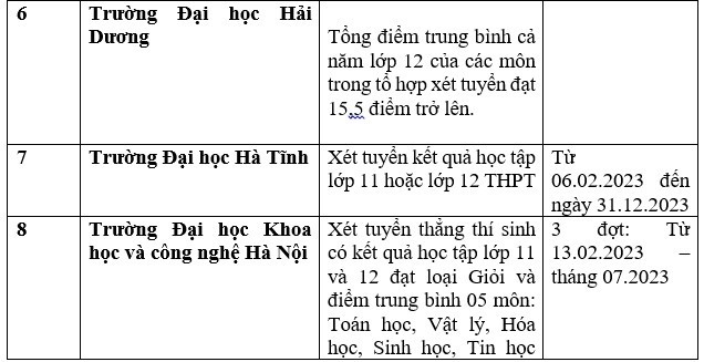 Danh sách trường đại học, học viện công bố xét học bạ THPT năm 2023. Ảnh: Trang Hà