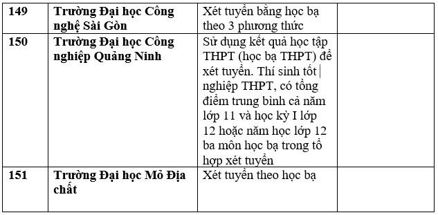 Danh sách trường đại học, học viện công bố xét học bạ THPT năm 2023. Ảnh: Trang Hà