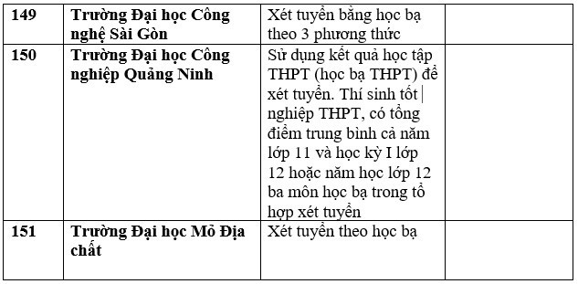 Danh sách trường đại học, học viện công bố xét học bạ THPT năm 2023. Ảnh: Trang Hà