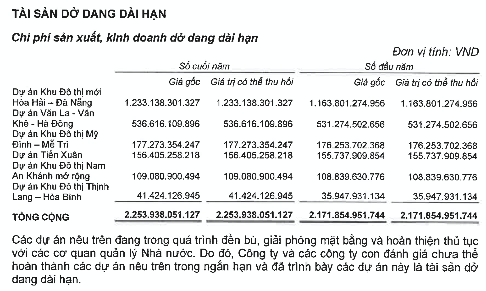 Dự án Tiến Xuân và nhiều dự án khác của Sudico chưa thể hoàn thành trong ngắn hạn. Ảnh: Chụp màn hình.