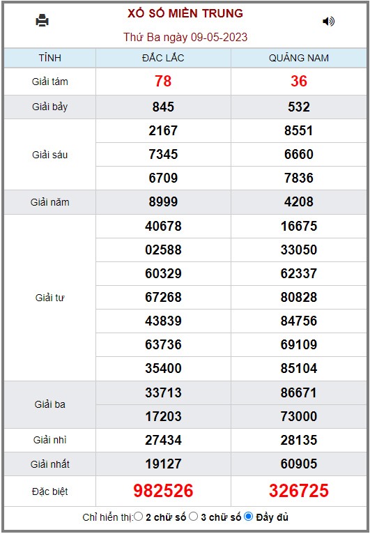 Xổ Số kiến thiết Miền Trung.