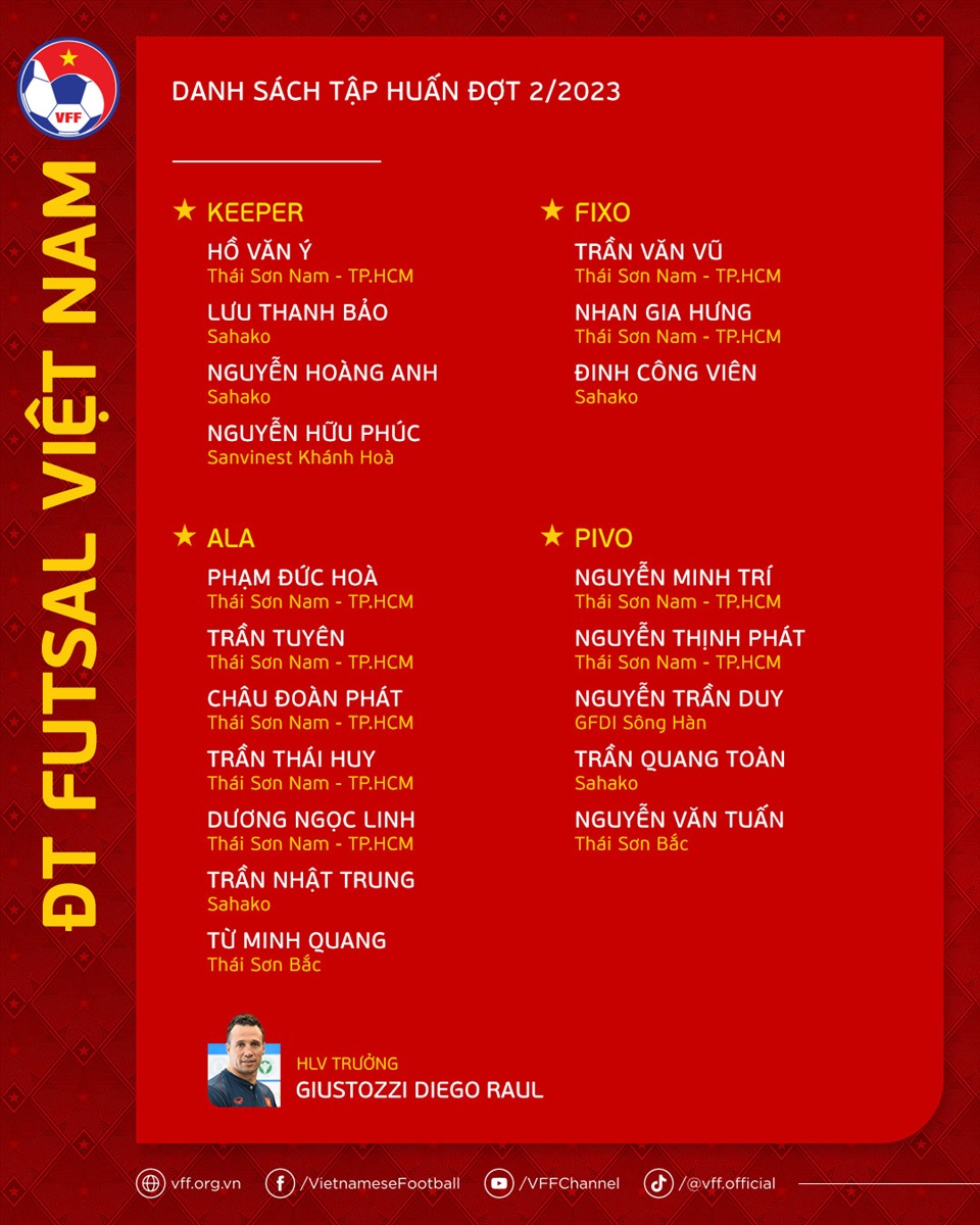 Danh sách tập trung tuyển futsal Việt Nam chuẩn bị cho chuyến tập huấn Nam Mỹ. Ảnh: VFF