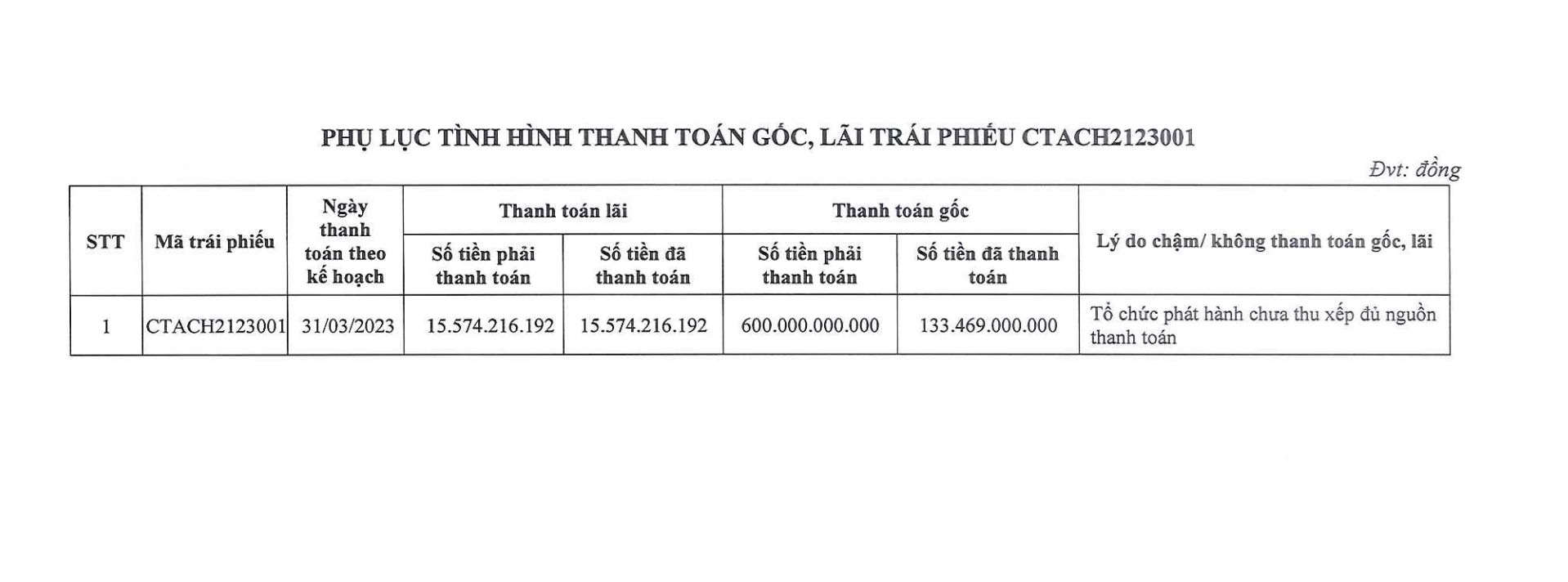 Công ty do ông Lê Thống Nhất giữ chức vụ Chủ tịch HĐQT chậm thanh toán trái phiếu. Ảnh: Chụp màn hình.