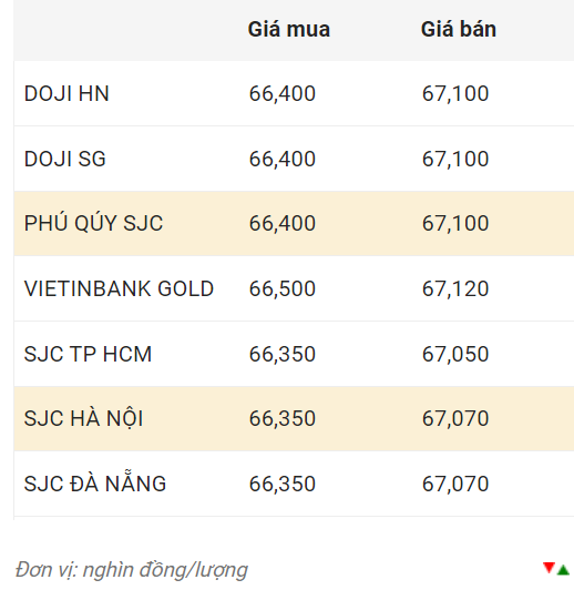 Nguồn: CTCP Dịch vụ trực tuyến Rồng Việt VDOS.