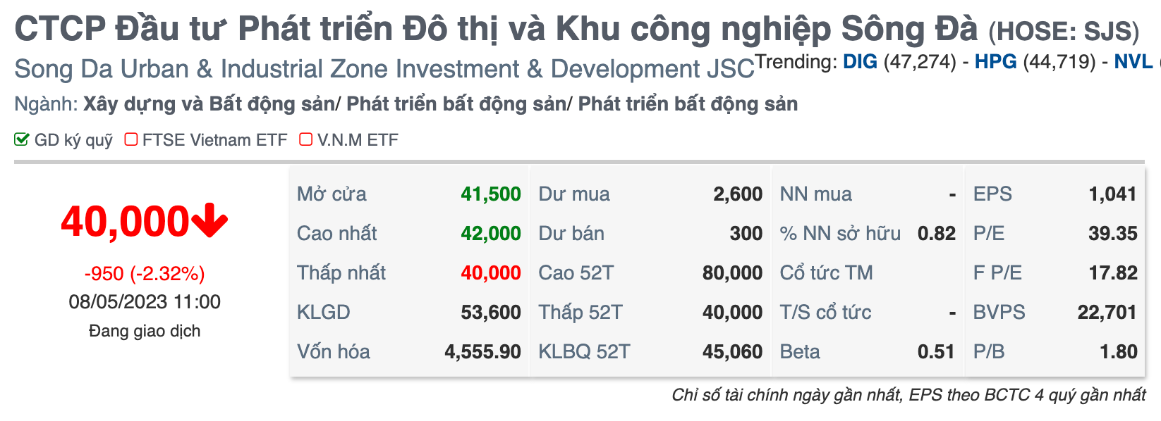 Giá cổ phiếu SJS giảm sâu, Đầu tư An Phát lỗ gần 2.600 tỉ đồng với khoản đầu tư vào Sudico. Ảnh: Chụp màn hình