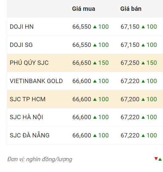 Nguồn: CTCP Dịch vụ trực tuyến Rồng Việt VDOS.