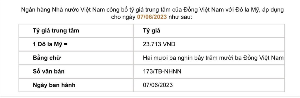 Tỷ giá trung tâm do Ngân hàng Nhà nước công bố