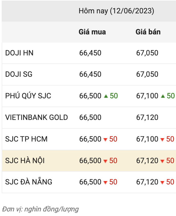 Nguồn: CTCP Dịch vụ trực tuyến Rồng Việt VDOS.