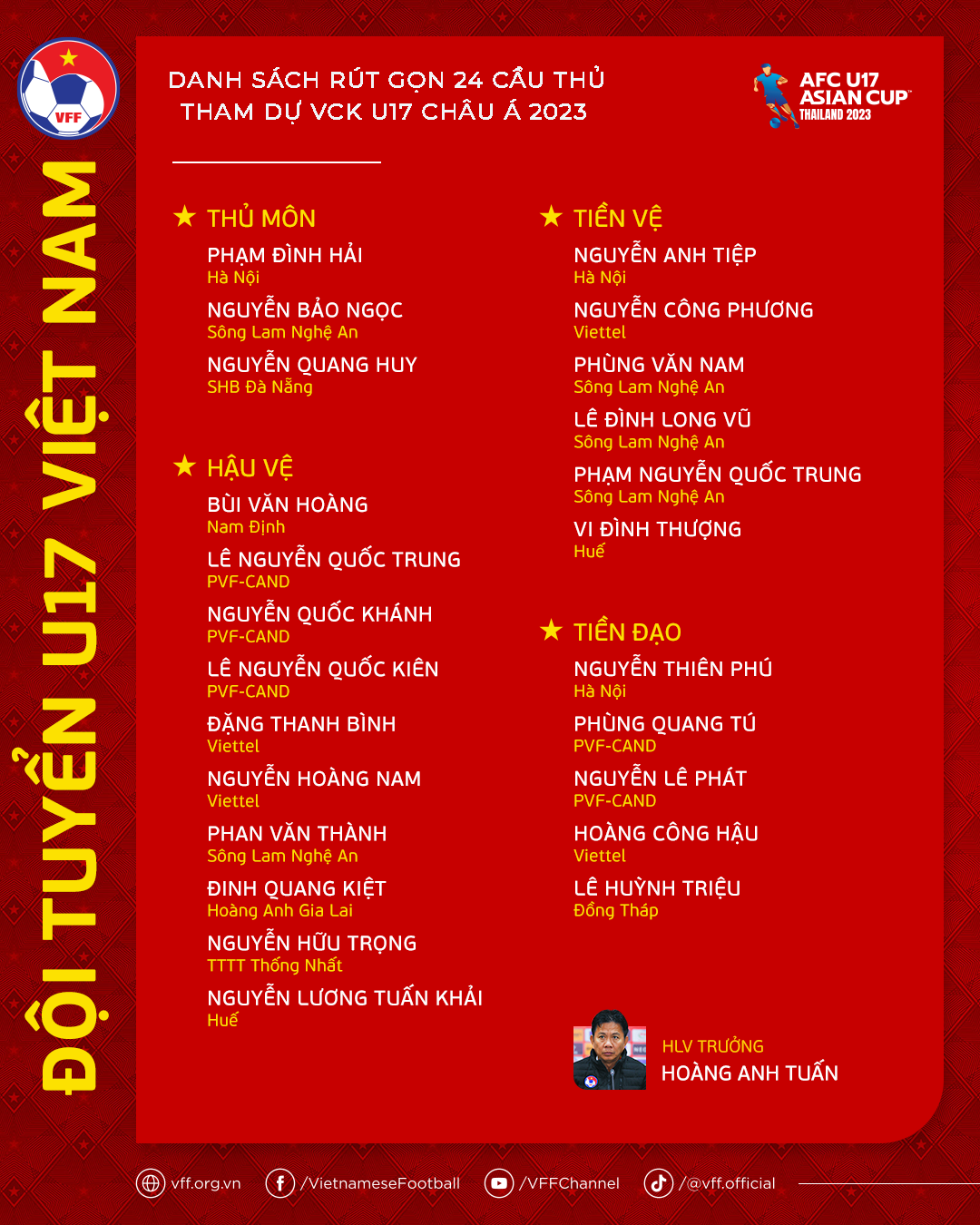 Danh sách U17 Việt Nam tham dự vòng chung kết U17 châu Á 2023. Ảnh: VFF