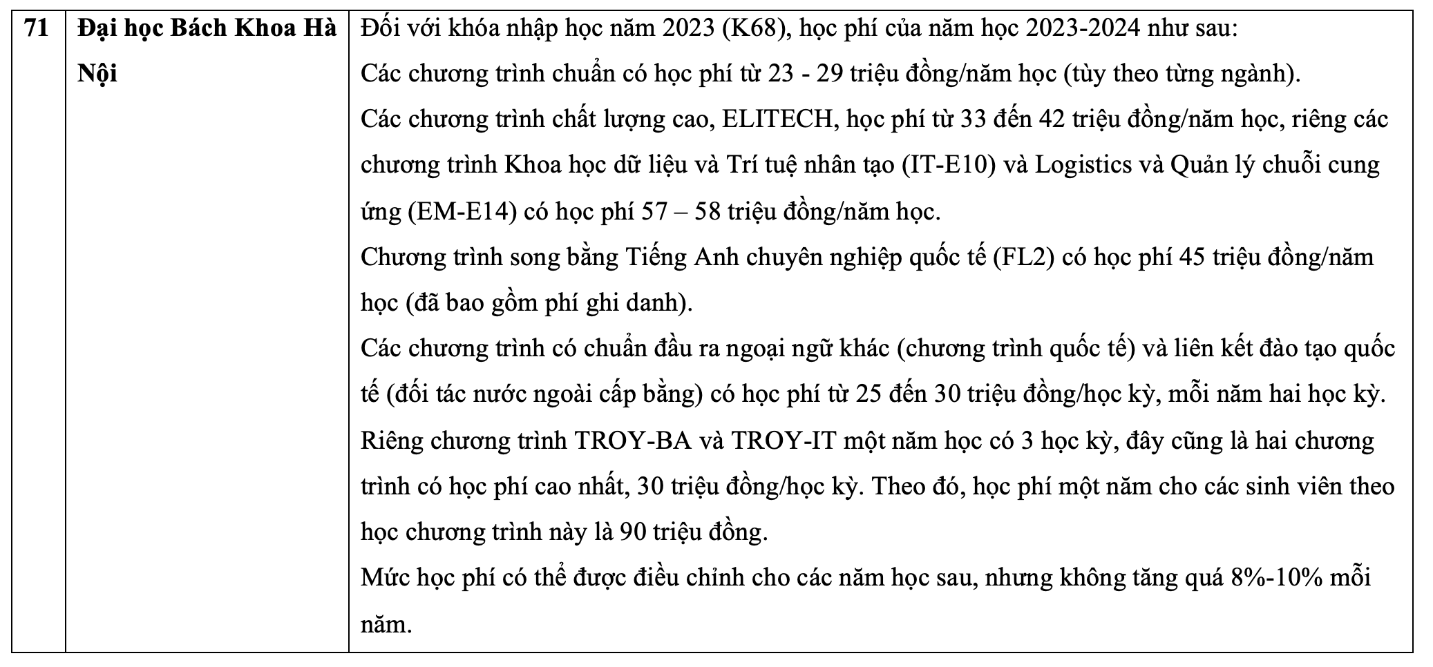 Học phí đại học năm 2023. Ảnh: Vân Trang