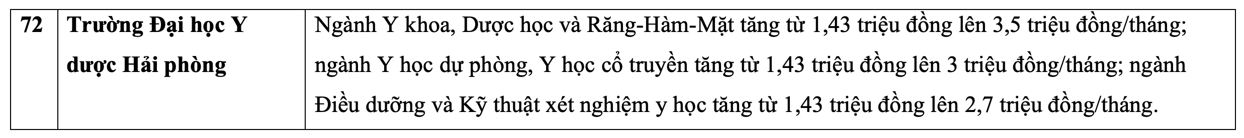 Học phí đại học năm 2023. Ảnh: Vân Trang