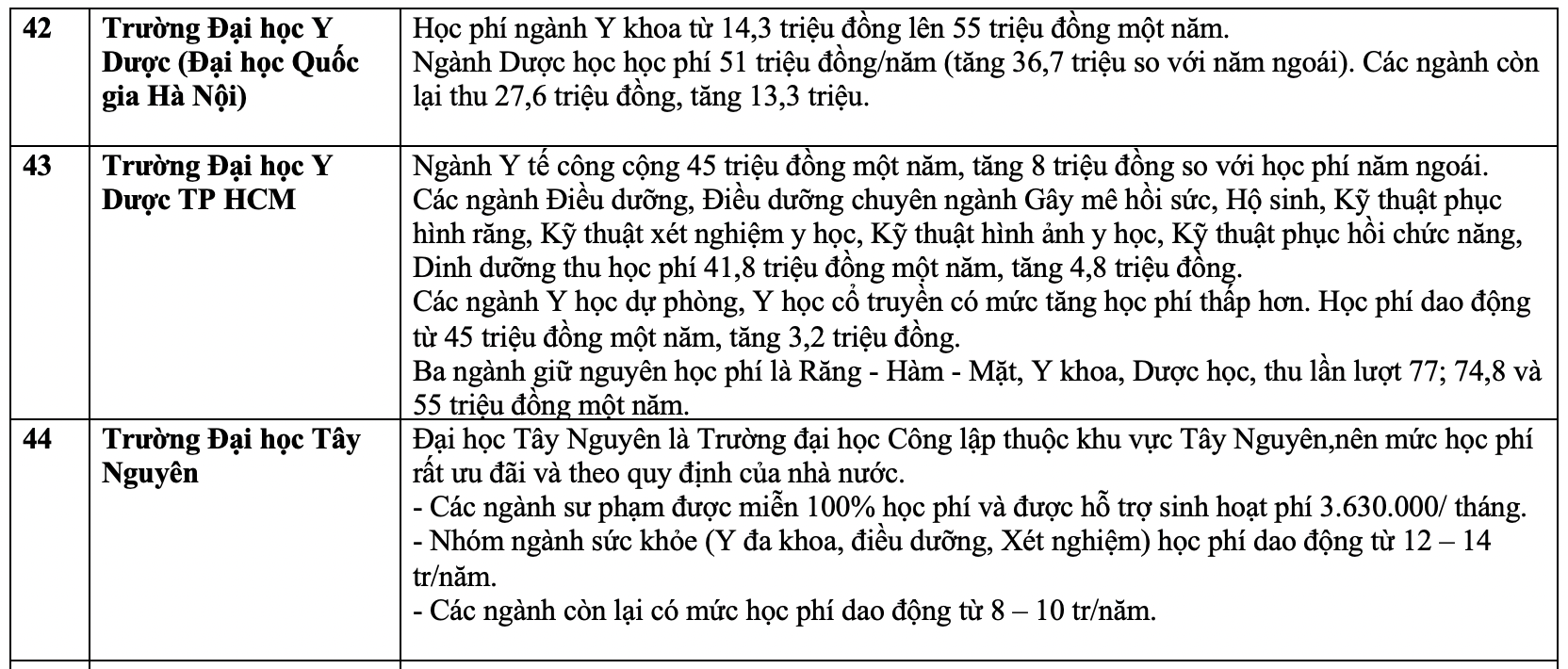 Học phí đại học năm 2023. Ảnh: Vân Trang