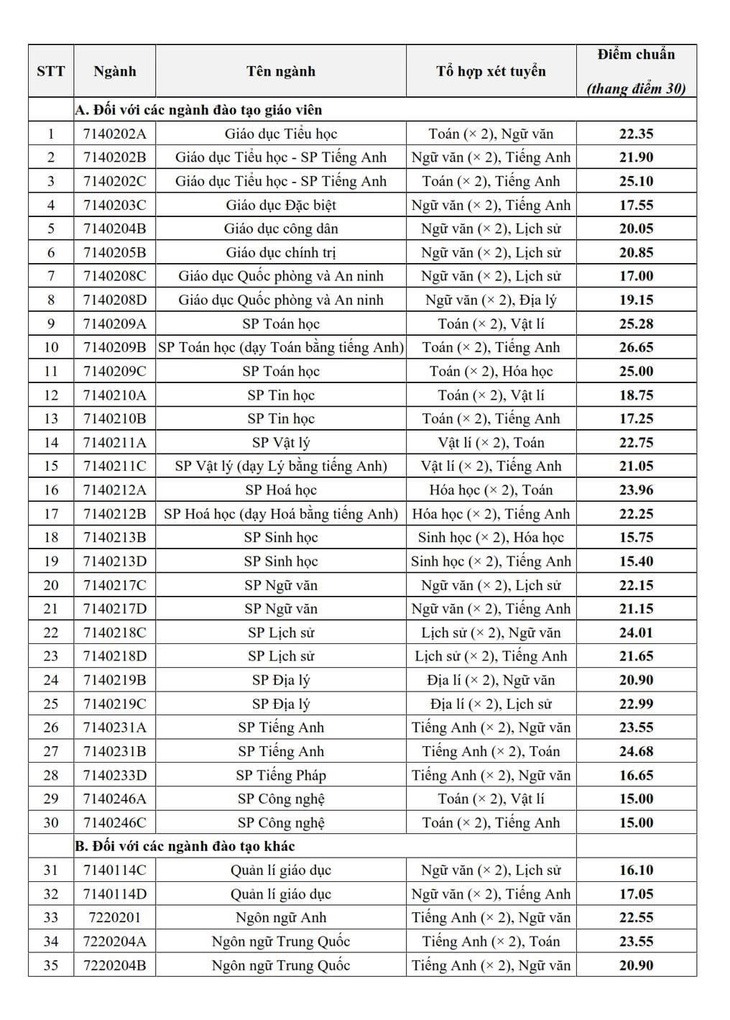 Điểm Thi Đánh Giá Năng Lực 2023 Hà Nội: Phân Tích Toàn Diện và Hướng Dẫn Chi Tiết