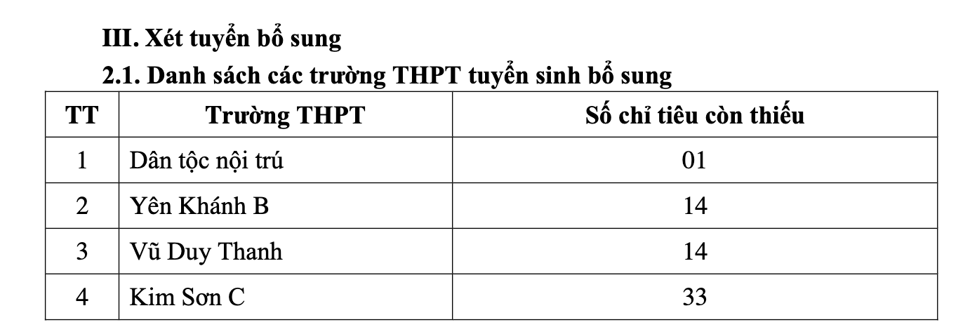 Điểm chuẩn lớp 10 tỉnh Ninh Bình năm 2023. Ảnh: Sở GDĐT Ninh Bình