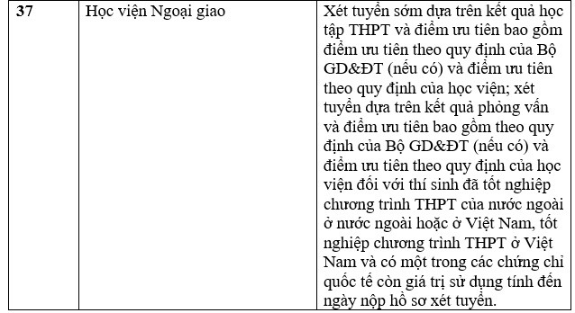 Danh sách các trường đại học tuyển sinh bằng chứng chỉ IELTS năm 2023. Ảnh: Trang Hà