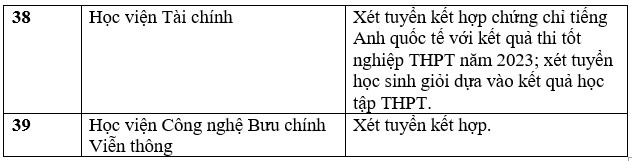 Danh sách các trường đại học tuyển sinh bằng chứng chỉ IELTS năm 2023. Ảnh: Trang Hà