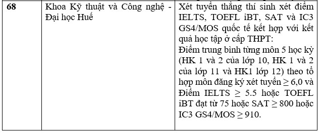 Danh sách các trường đại học tuyển sinh bằng chứng chỉ IELTS năm 2023. Ảnh: Trang Hà