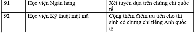 Danh sách các trường đại học tuyển sinh bằng chứng chỉ IELTS năm 2023. Ảnh: Trang Hà